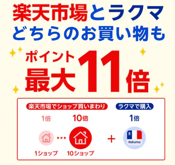 楽天市場「お買い物マラソン」で買い回り時のポイント上限到達金額の早見表 | ユトリツクール